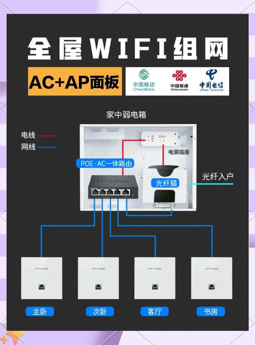 ap301c无线设置怎么操作？-图3