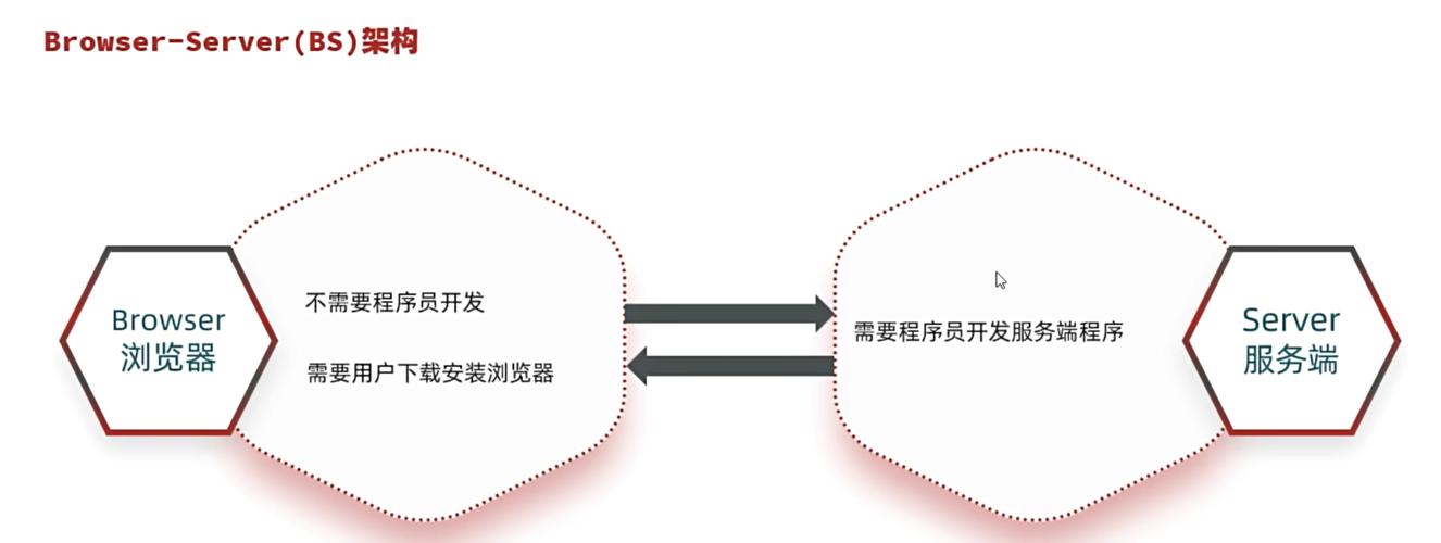 Java IP地址如何转Long？-图3