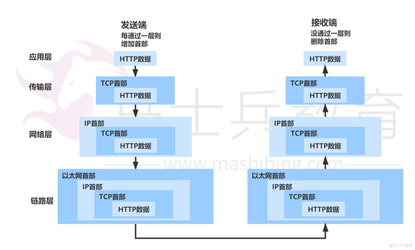 Java IP地址如何转Long？-图2