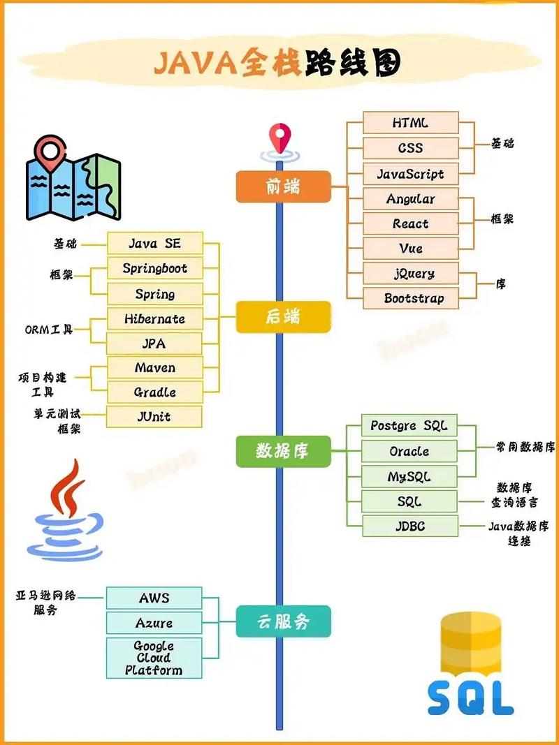 Java Map如何对key进行排序？-图1