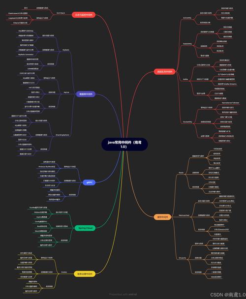 Java Map如何对key进行排序？-图2