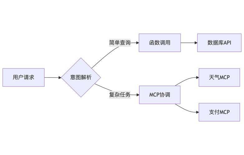 Oracle如何调用Java函数？-图3
