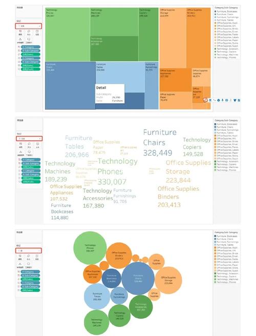 Tableau与Python，数据分析该如何选？-图1