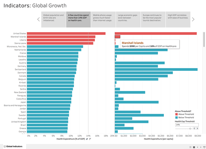 Tableau与Python，数据分析该如何选？-图3