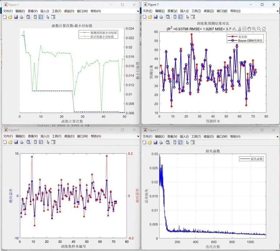 Python Mayavi如何生成PDF可视化？-图2