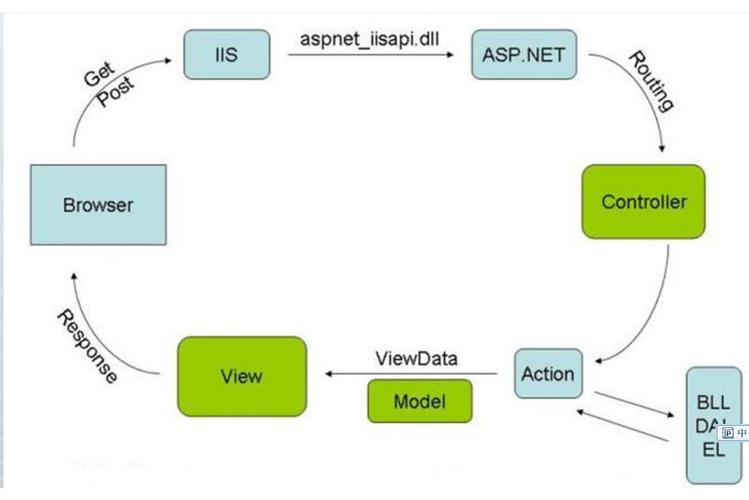 Java发起HTTP GET请求怎么写？-图2