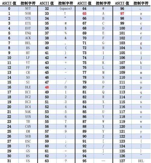 Java byte如何转ASCII？-图2