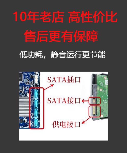 SSD和机械硬盘如何混用?-图2 SSD和机械硬盘如何混用?-图2