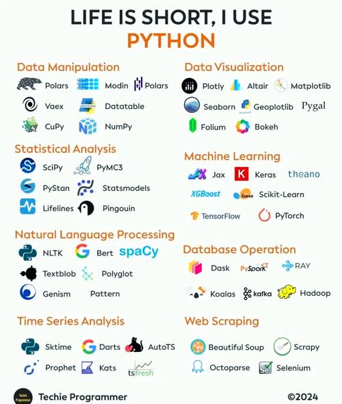 python mysql arch-图2