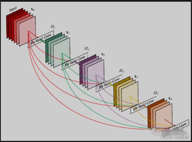 python 矩阵 reshape-图3
