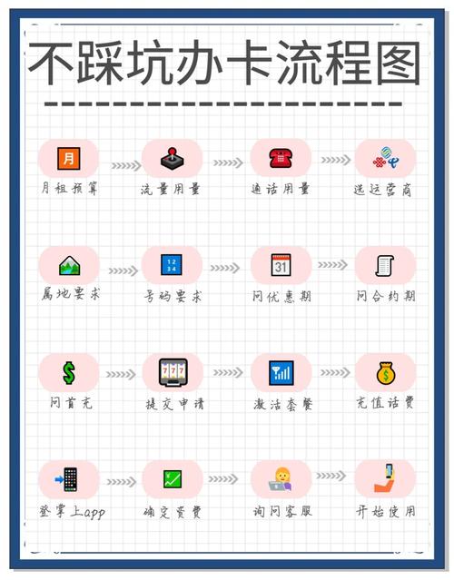 1000兆流量怎么刷？教程可靠吗？-图1