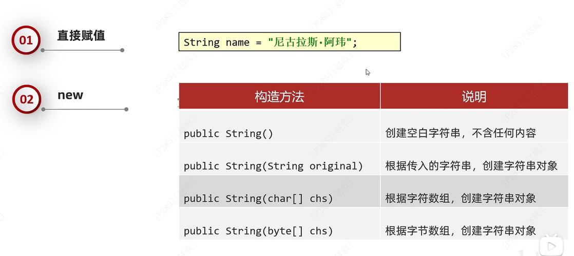 Java String类型转换有哪些常用方法？-图2
