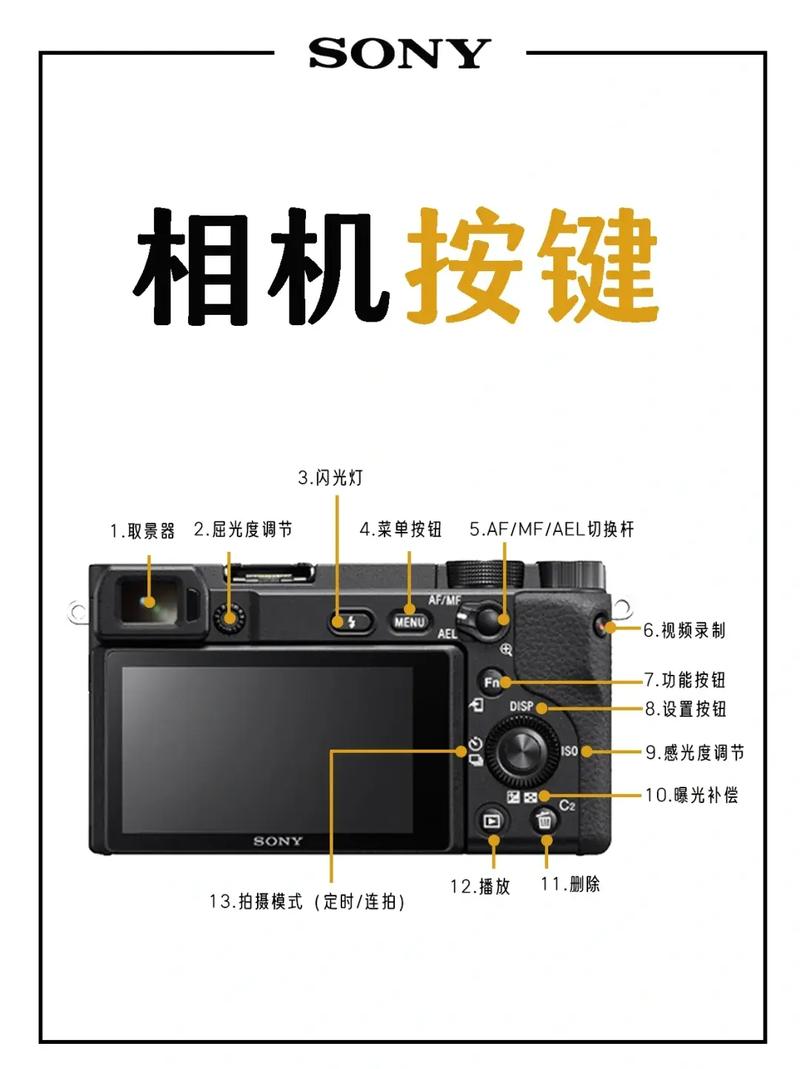 索尼5000微单怎么用？新手必看教程！-图2