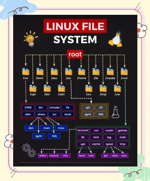 Java在Linux下如何高效操作文件？-图2