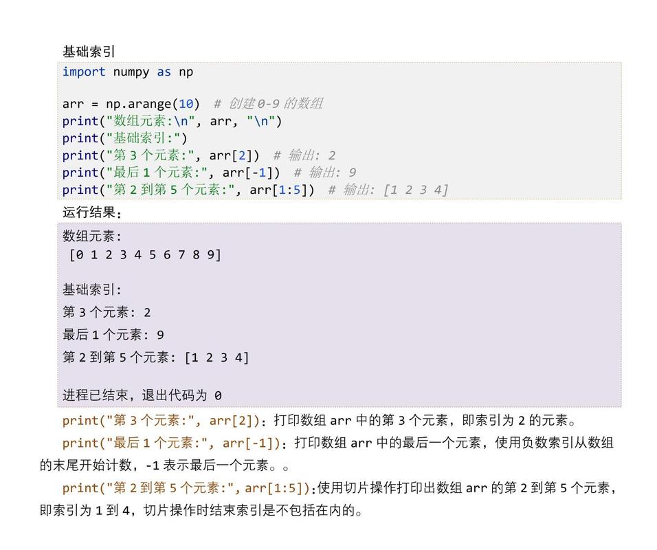 numpy.tile函数如何实现数组重复?-图1 numpy.tile函数如何实现数组重复?-图1
