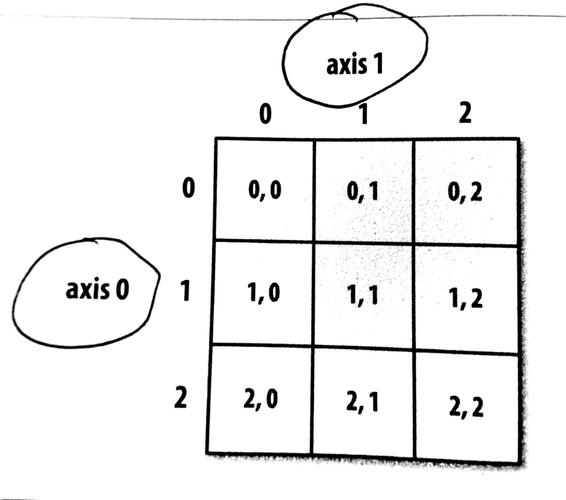 numpy.tile函数如何实现数组重复?-图2 numpy.tile函数如何实现数组重复?-图2
