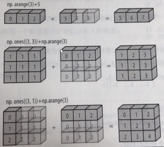 numpy.tile函数如何实现数组重复?-图3 numpy.tile函数如何实现数组重复?-图3