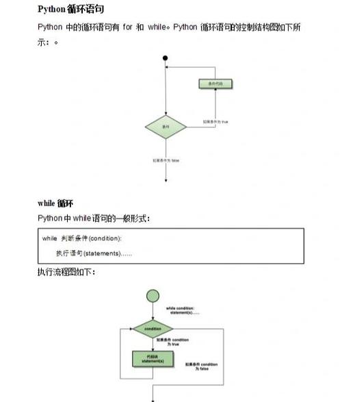 python while next-图3 python while next-图3