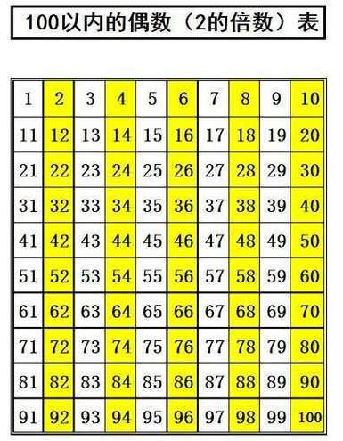 Java如何计算100以内偶数的和？-图1