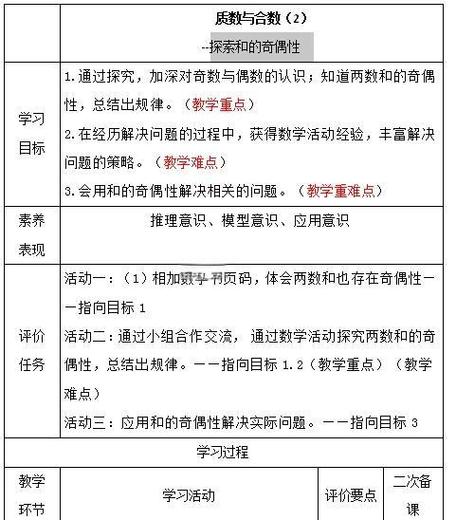 Java如何计算100以内偶数的和？-图2
