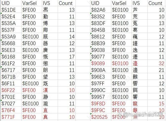 Java如何实现汉字转Unicode编码?-图1 Java如何实现汉字转Unicode编码?-图1
