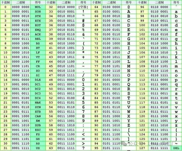 Java中Unicode如何转汉字？-图2