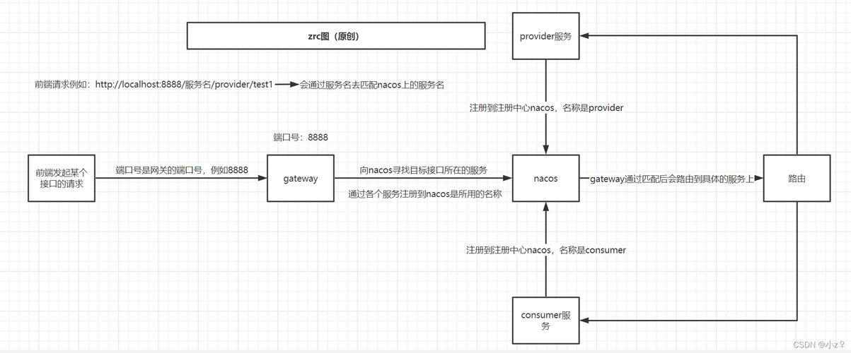 Java短连接如何高效管理？-图1