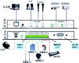 Java Android接口如何定义与调用？-图2