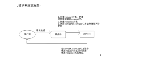 Java服务器端开发如何入门？-图3