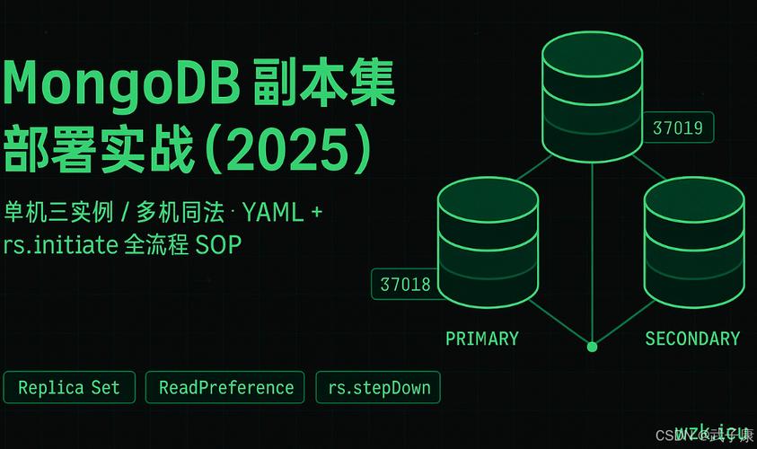 Java MongoDB集群如何搭建与配置?-图1 Java MongoDB集群如何搭建与配置?-图1