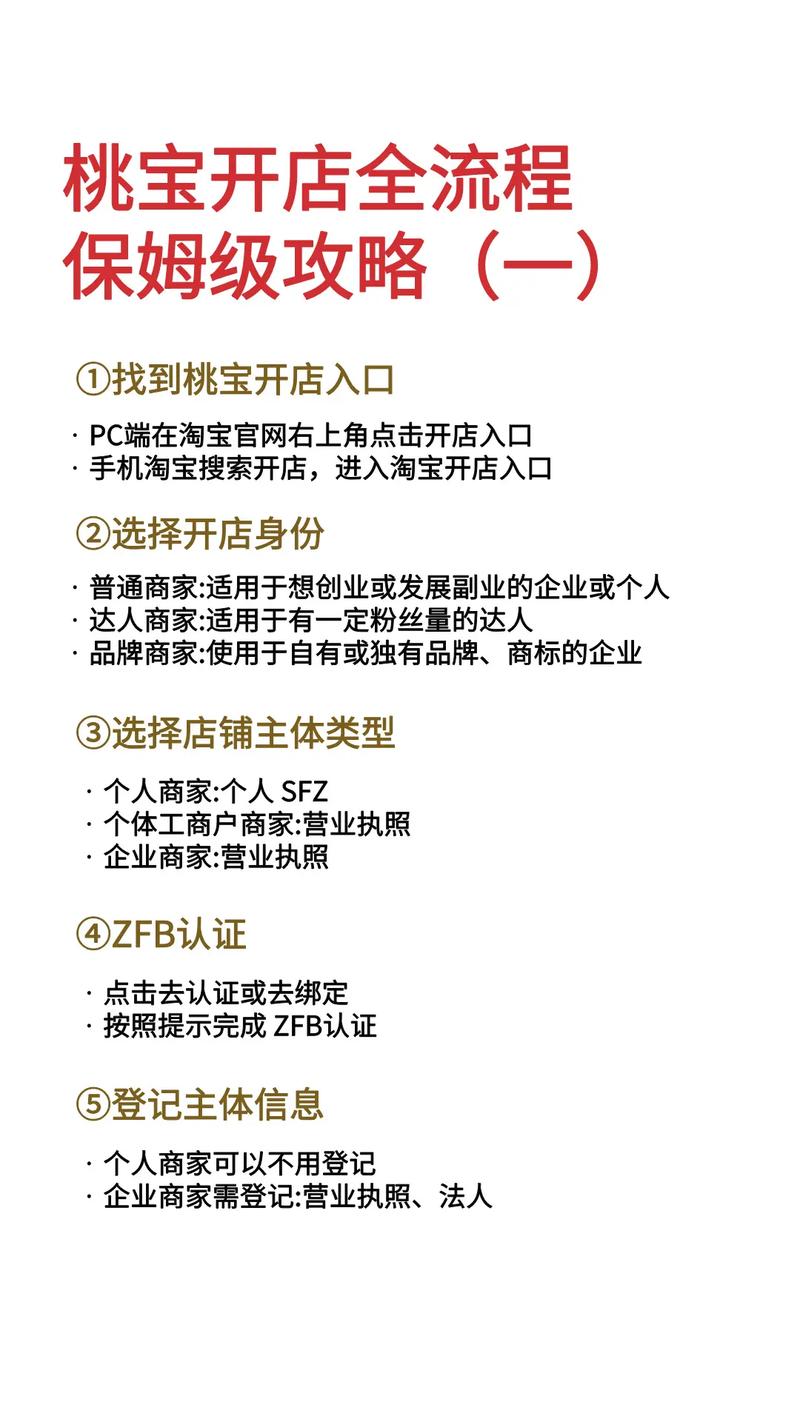 淘宝开店步骤有哪些？-图3