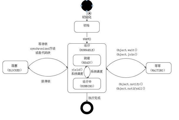 Python线程如何共享session数据？-图2