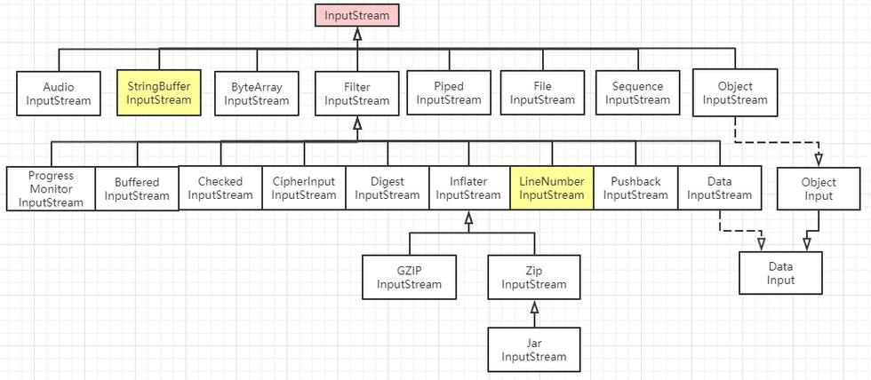 Java字符流与字节流的核心区别是什么？-图3