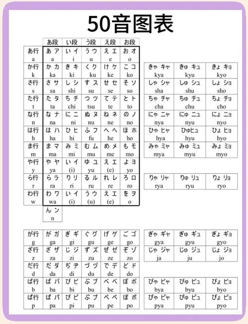 日语五十音图发音视频该怎么学？-图1