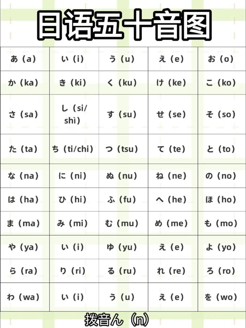 日语五十音图发音视频该怎么学？-图2