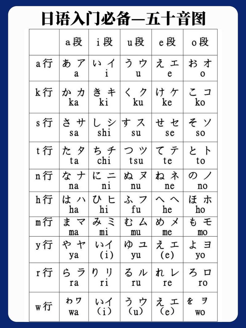 日语五十音图发音视频该怎么学？-图3