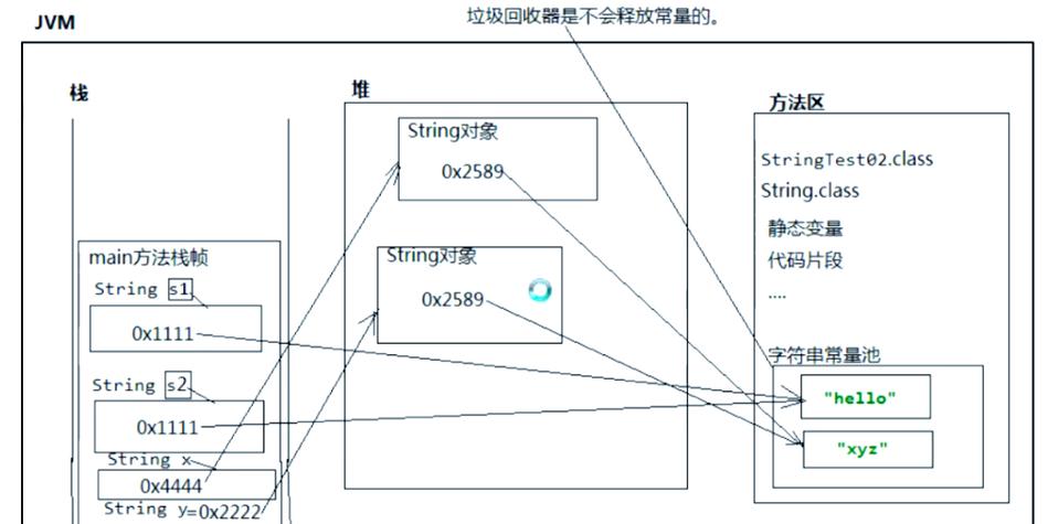 Java中如何正确比较String大小？-图3