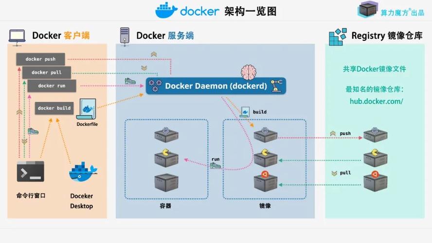 Docker如何优化Java Web应用部署？-图2