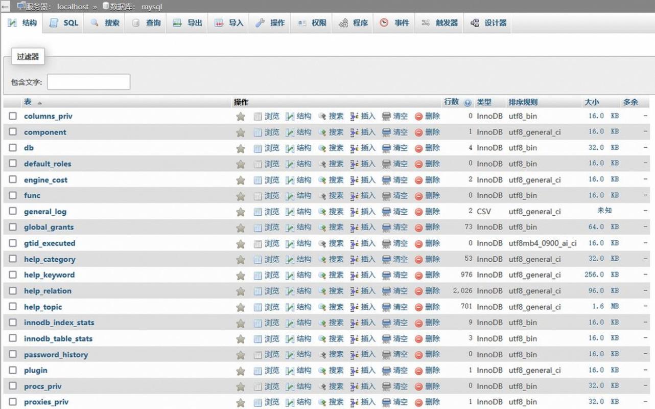 phpAdmin安装步骤有哪些？-图1