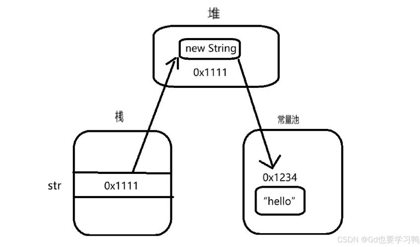 Java字符串如何高效添加内容?-图1 Java字符串如何高效添加内容?-图1