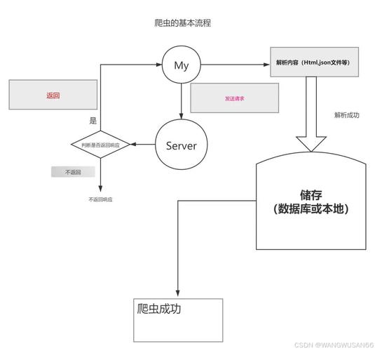 Java与Python爬虫，选哪个更合适？-图1
