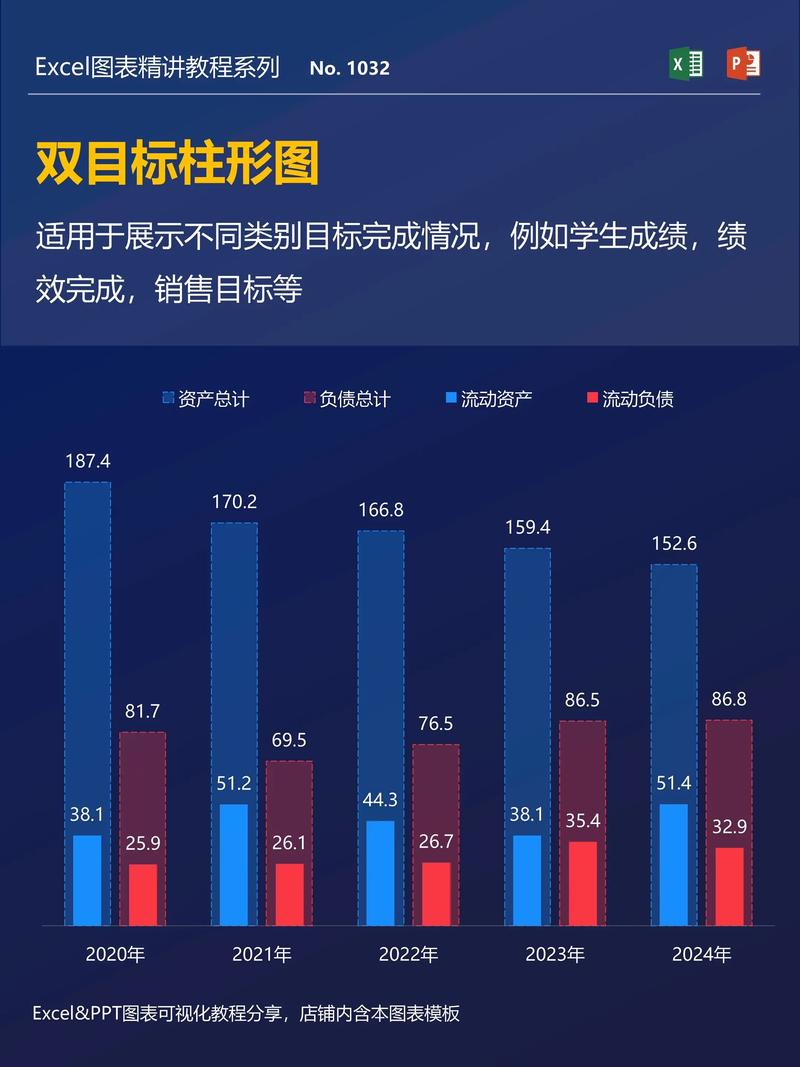 Excel视频教程自学网该怎么选？-图1