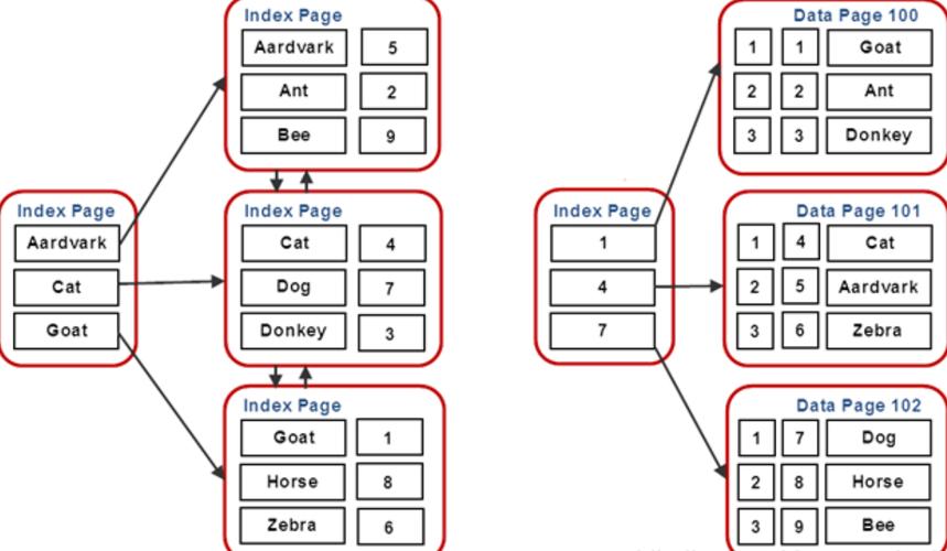 Python groupby如何按索引分组操作？-图1
