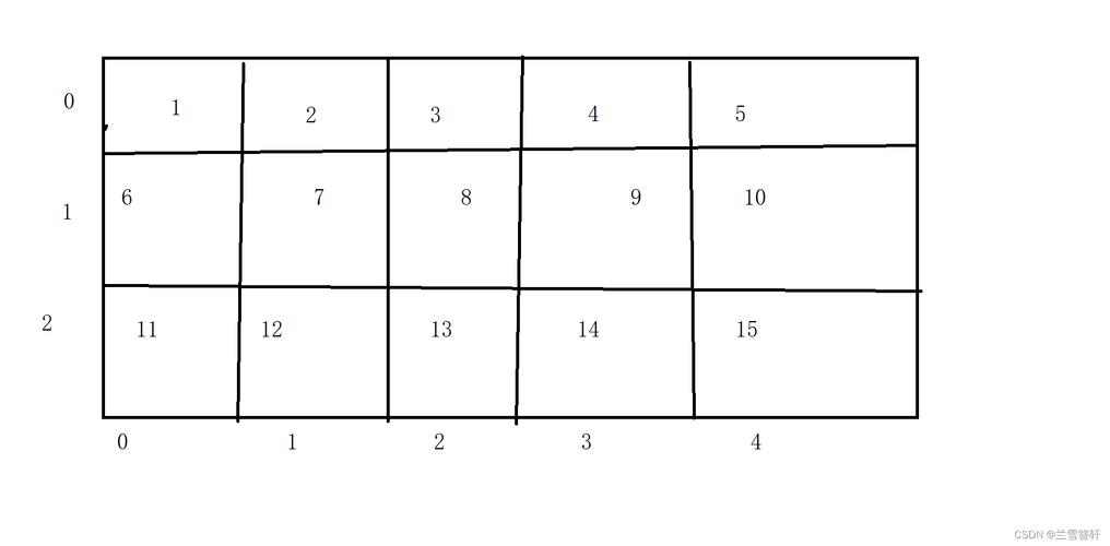 java 二维string数组-图1 java 二维string数组-图1