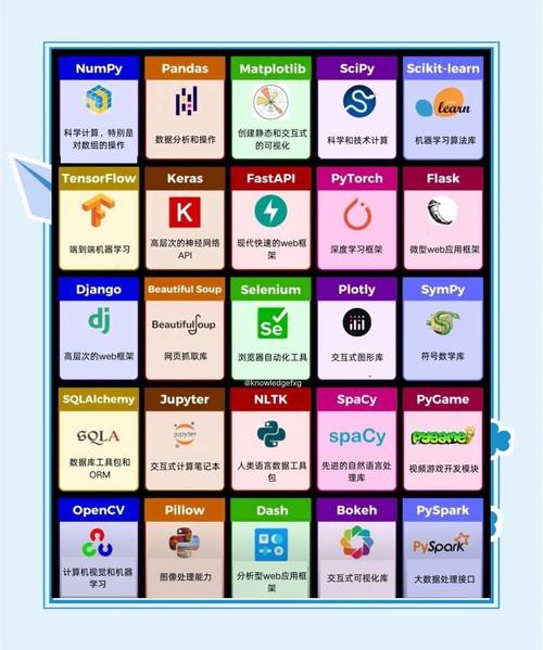 Python WebSocket库怎么选?-图2 Python WebSocket库怎么选?-图2