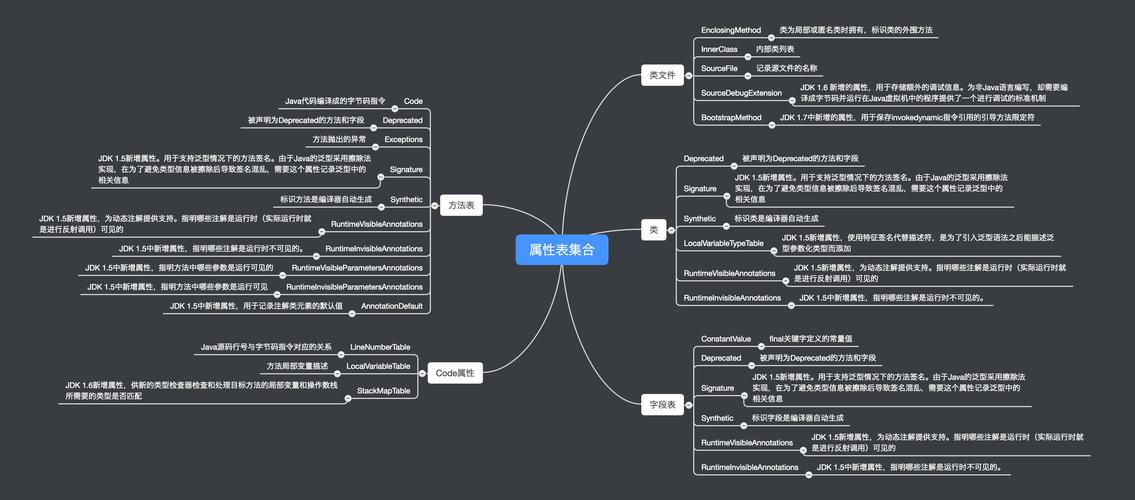 Java class文件如何运行？-图1