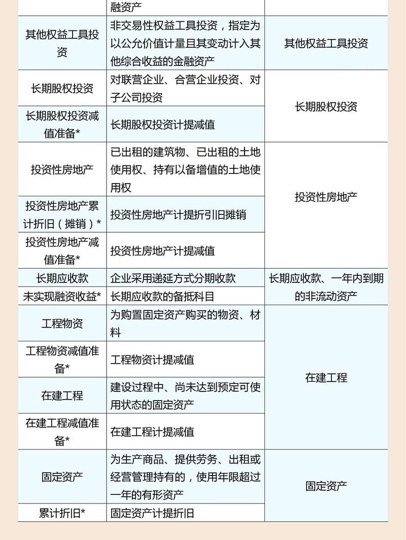 会计基础视频教程2025-图2