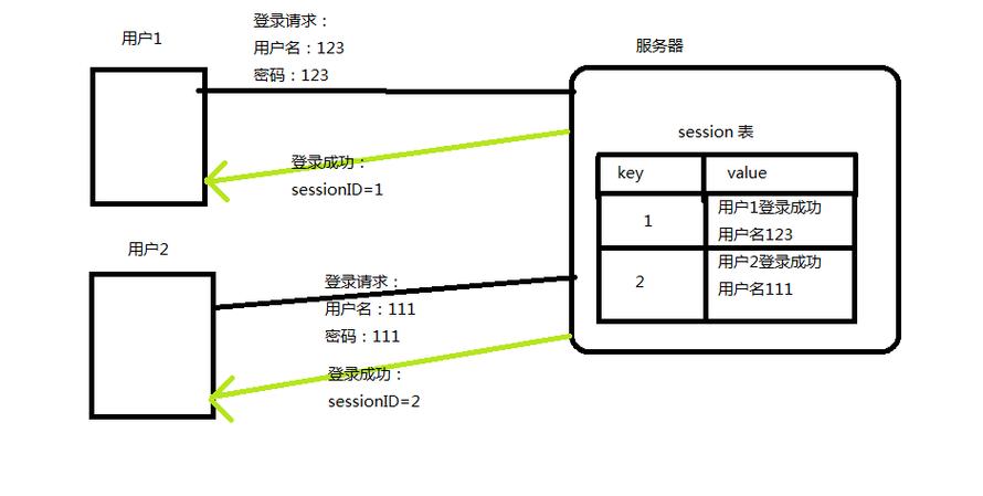 java 登录 session-图3 java 登录 session-图3