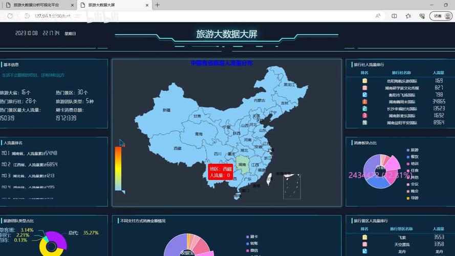 Flask应用如何配置端口号？-图1