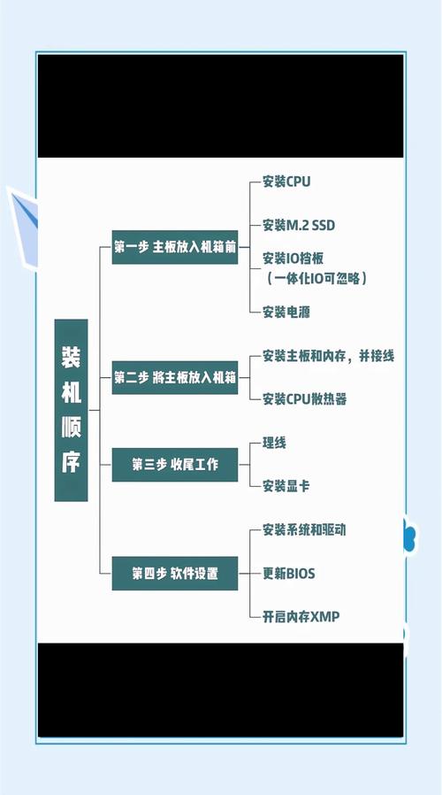 ipad装win10教程-图2